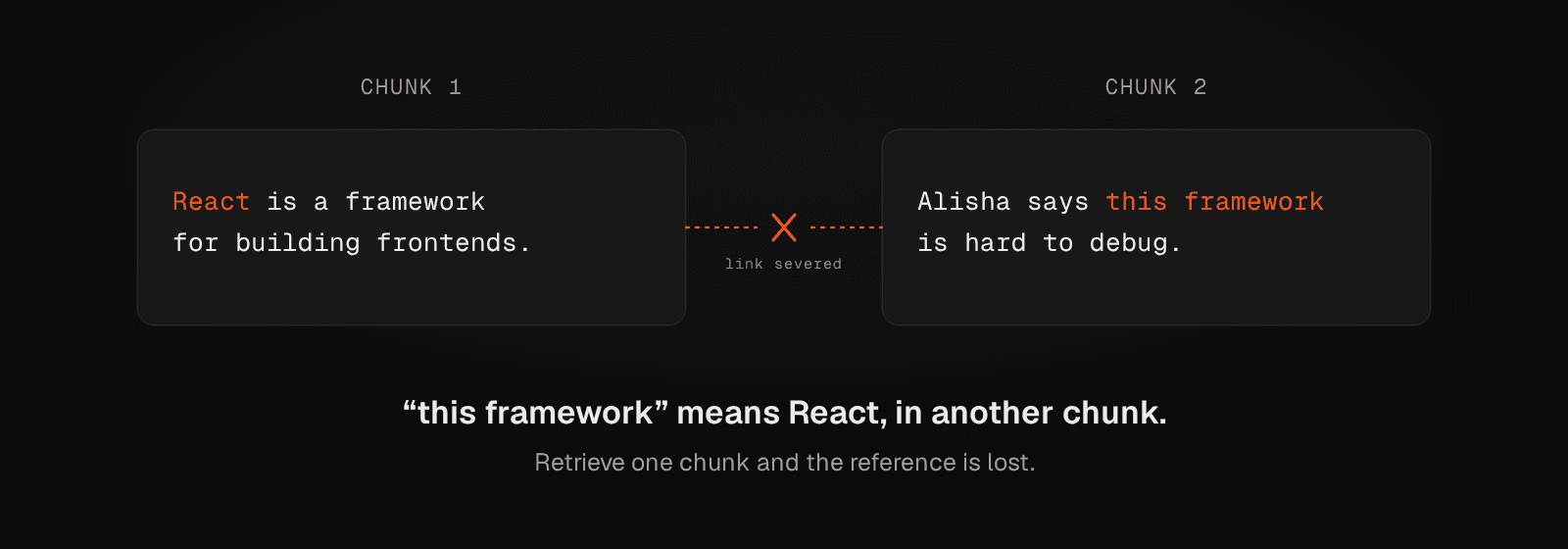 Context lost between fragmented chunks