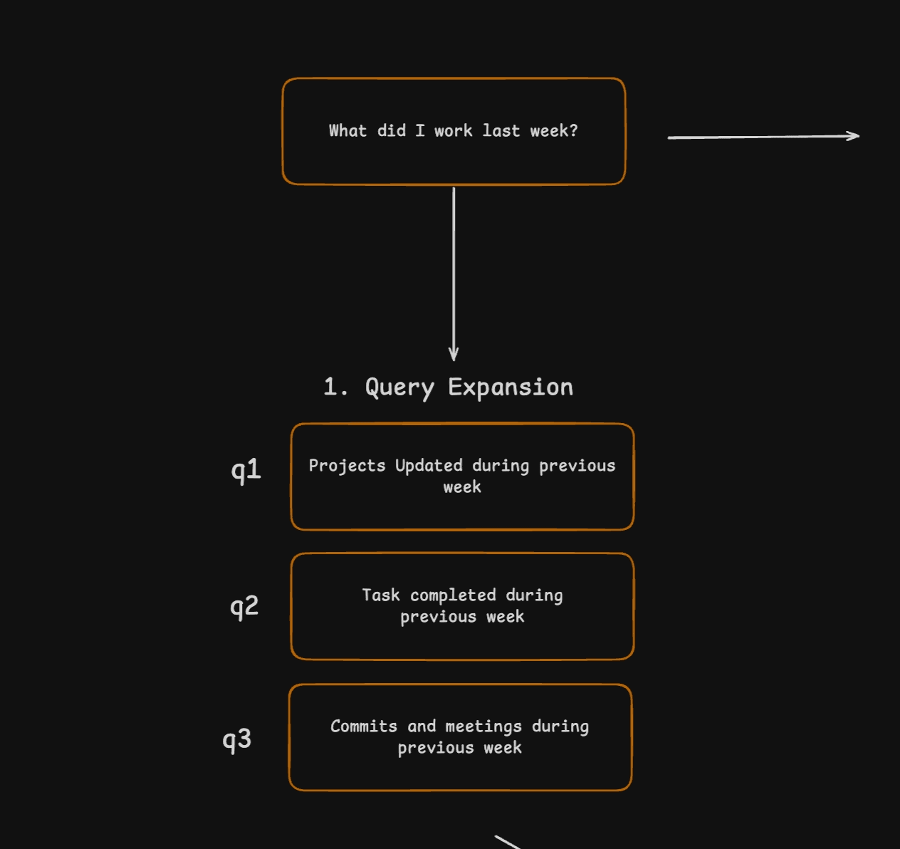 Adaptive query expansion into multiple interpretations