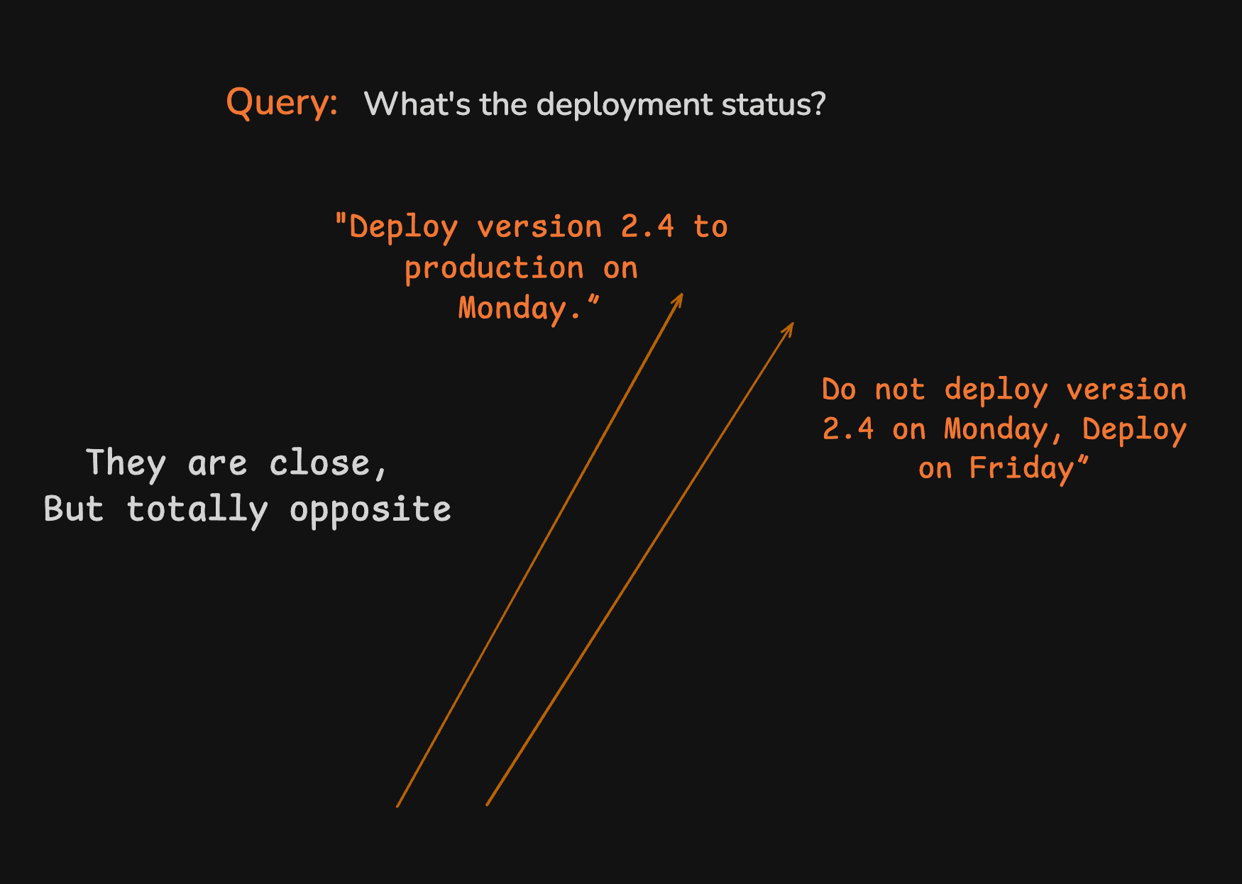 Conflicting deployment instructions retrieved by semantic similarity